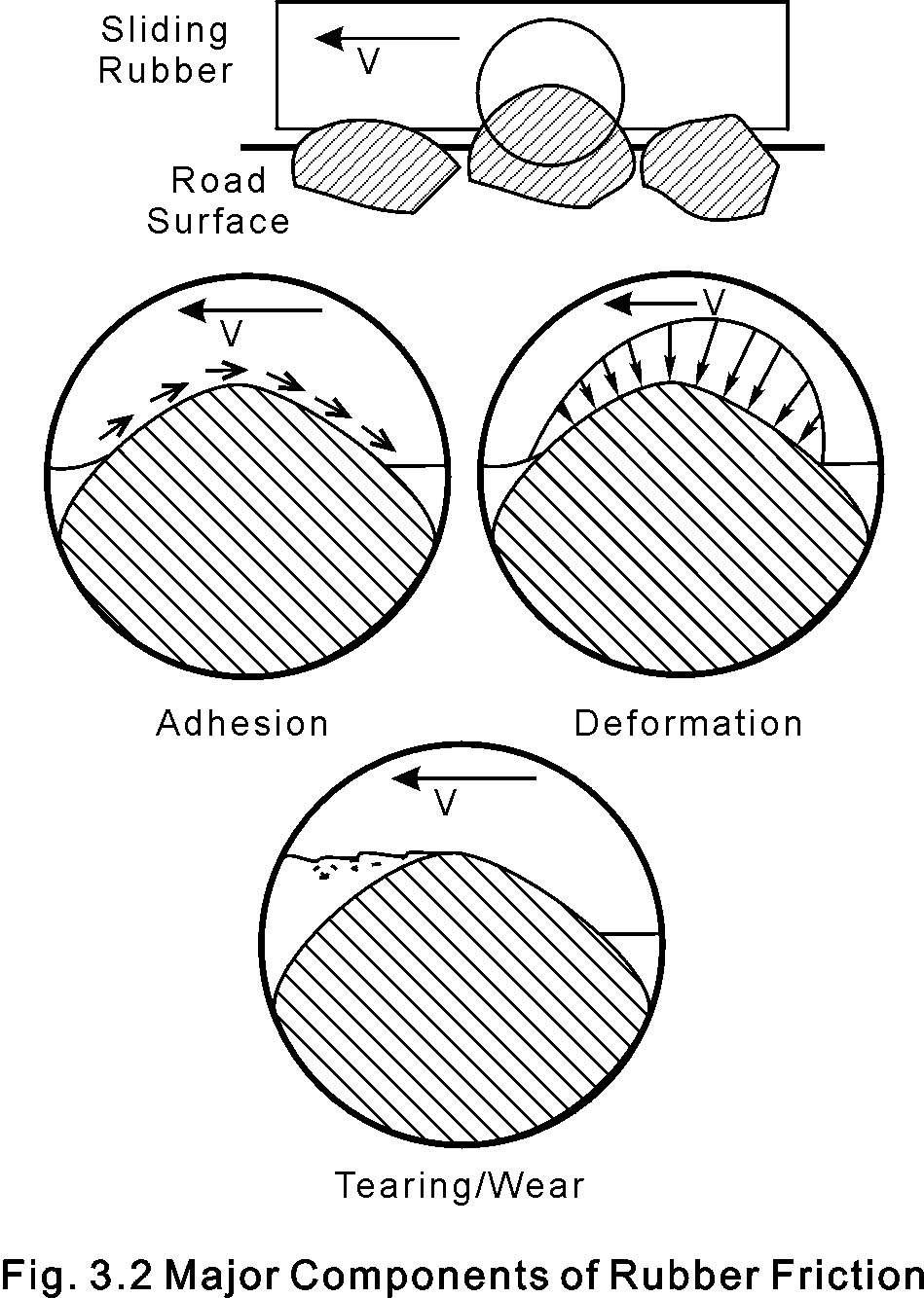 Components of Rubber Friction