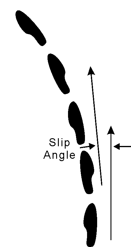 footstep analogy to slip angle