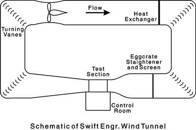 Wind Tunnel Schematic